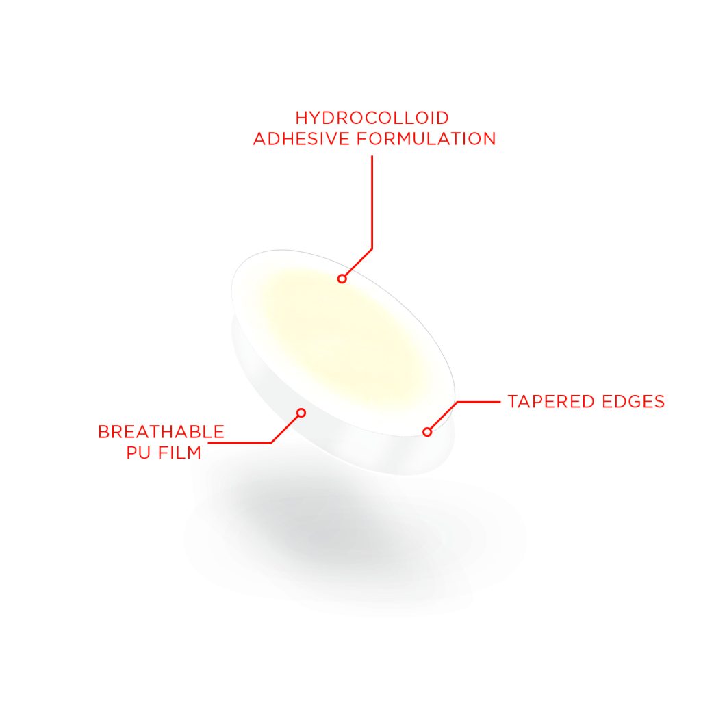 TECHNICAL USP HYDROCOLLOIDS